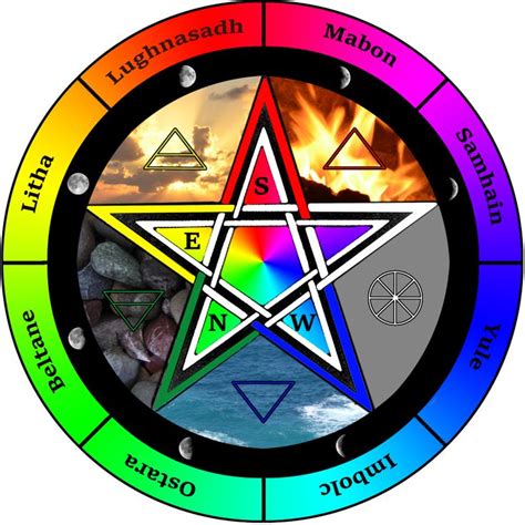 Wiccan ritual pentagram